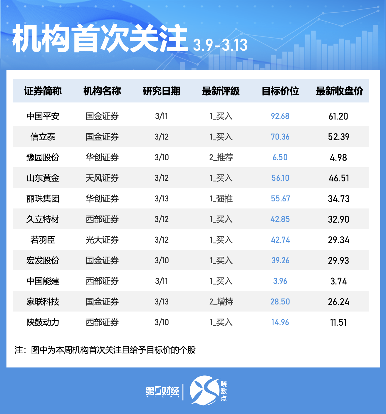 一周个股动向：最牛股走出五连板，五大行业获主力青睐