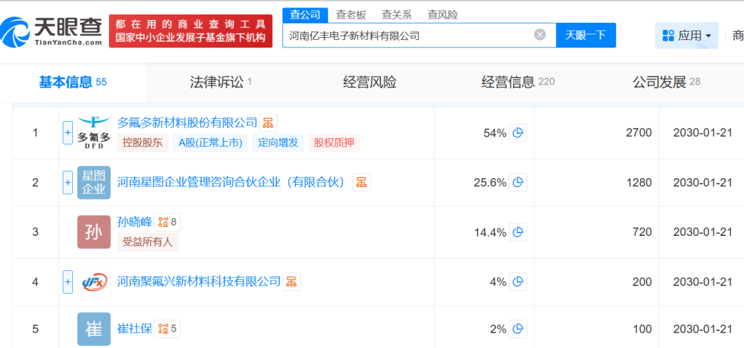 子公司遭“3·15”晚会点名,多氟多公告回应