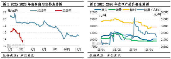 白条猪肉价格二季度或微涨