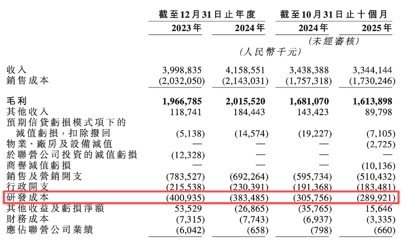 IPO雷达| 京新药业冲击“A+H”,销售投入远大于研发