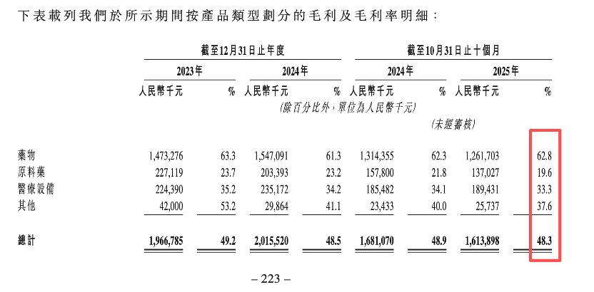 IPO雷达| 京新药业冲击“A+H”,销售投入远大于研发
