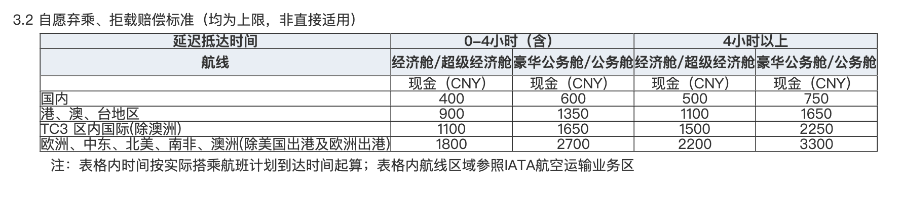 因机票超售“拒载”看病乘客,东航的航班管理与服务能力遭拷问