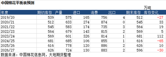 棉花热点评论:如何解读进口棉配额增发政策?