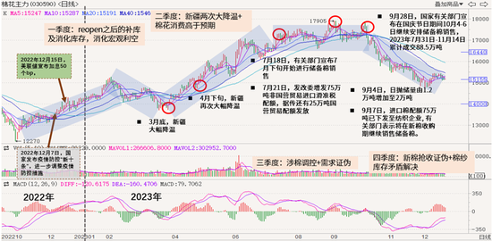 棉花热点评论:如何解读进口棉配额增发政策?