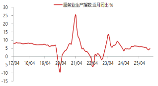 东海期货宏观数据观察:1-2月经济数据好于预期,产需改善明显