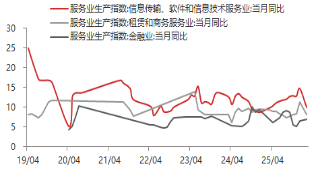 东海期货宏观数据观察:1-2月经济数据好于预期,产需改善明显