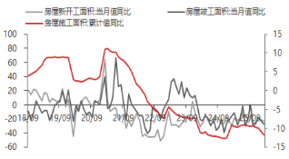 东海期货宏观数据观察:1-2月经济数据好于预期,产需改善明显