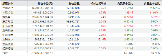 创业板50ETF华安(159949)涨1.54%成交12.65亿领跑同类 存储超级周期与AI应用双轮驱动