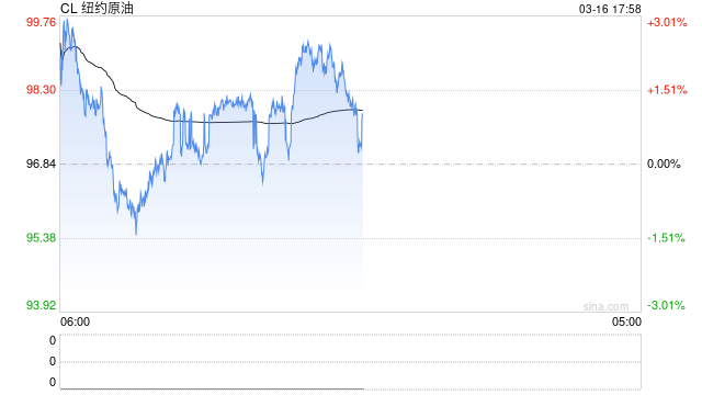 黄金之后是原油？散户疯狂投机，美国原油ETF流入超记录
