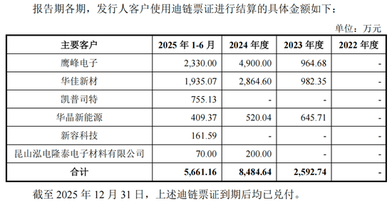 嘉德利IPO核心竞争力被问询,表兄弟控股超95%