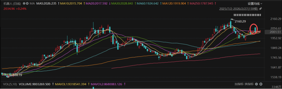春晚秀本领,资金不买账?人形机器人:告别想象力,拥抱兑现力,机构正悄然押注!