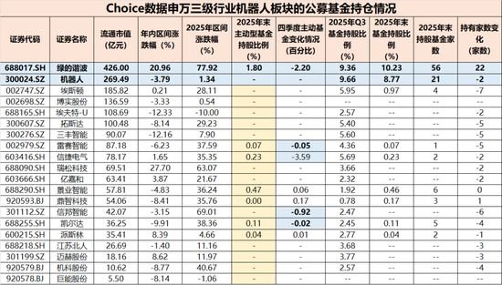 春晚秀本领,资金不买账?人形机器人:告别想象力,拥抱兑现力,机构正悄然押注!