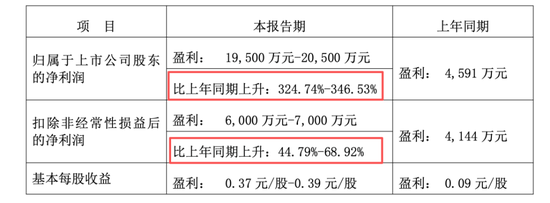 春晚秀本领,资金不买账?人形机器人:告别想象力,拥抱兑现力,机构正悄然押注!