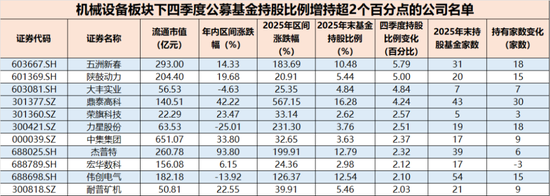 春晚秀本领,资金不买账?人形机器人:告别想象力,拥抱兑现力,机构正悄然押注!