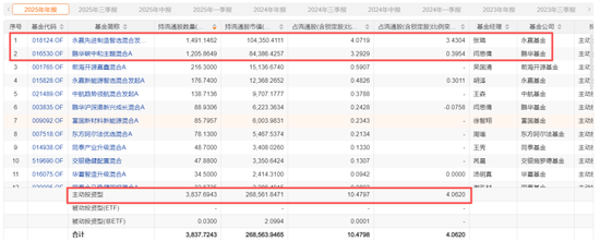春晚秀本领,资金不买账?人形机器人:告别想象力,拥抱兑现力,机构正悄然押注!