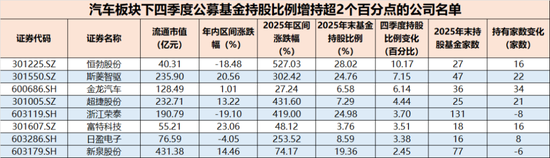春晚秀本领,资金不买账?人形机器人:告别想象力,拥抱兑现力,机构正悄然押注!