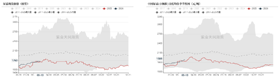 尿素：局势主导价格