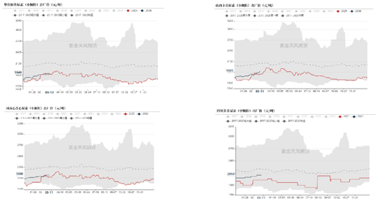 尿素：局势主导价格