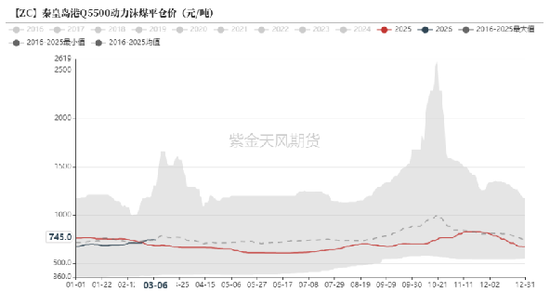 尿素：局势主导价格