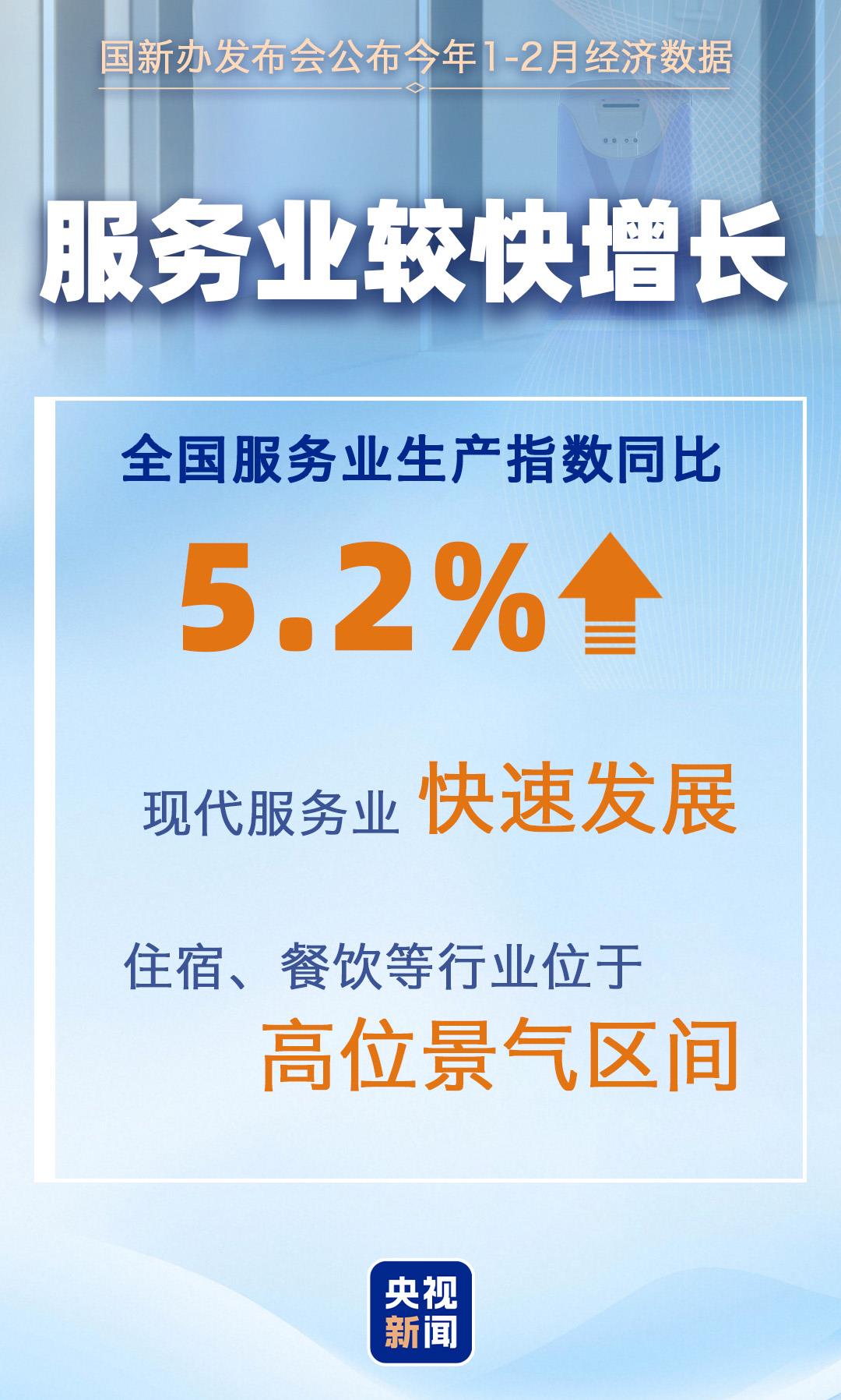 2月主要经济指标↑ 一组数据看我国国民经济开局起步有力！