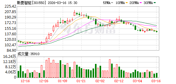 斯菱智驱：公司生产经营一切正常