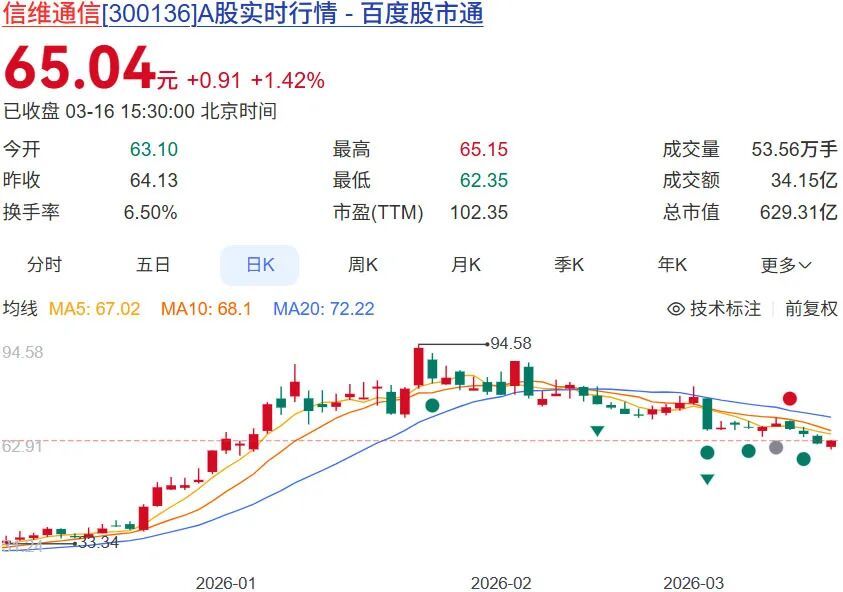 深圳老板造天线，一把募资60亿
