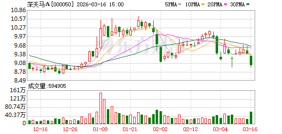 深天马A：2025年公司面板级智能天线产品助力终端民用多应用场景突破