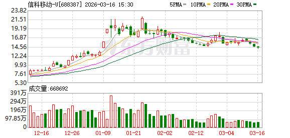 信科移动:公司坚持聚焦“空天地一体化”战略