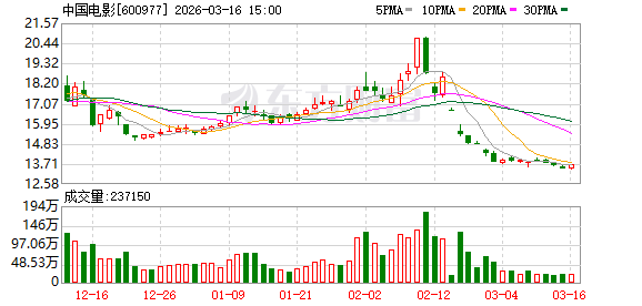 中国电影：截至2月底国内已开业CINITY影厅256个，其中CLED影厅76个