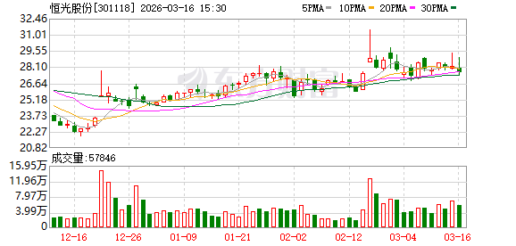恒光股份：公司控股子公司湖南恒曜新材料有限公司项目正处在规划和筹建阶段