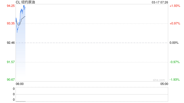BIS提醒各国央行：别被中东战火吓到 能源暴涨或属短期冲击