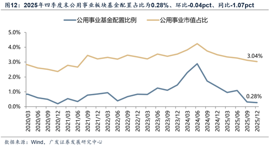 【广发策略】中证全指电力公用事业指数:AI时代的能源底座
