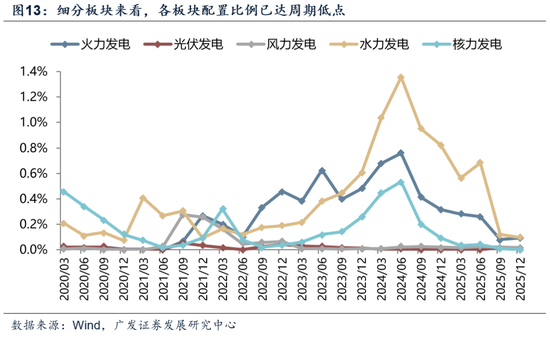 【广发策略】中证全指电力公用事业指数:AI时代的能源底座