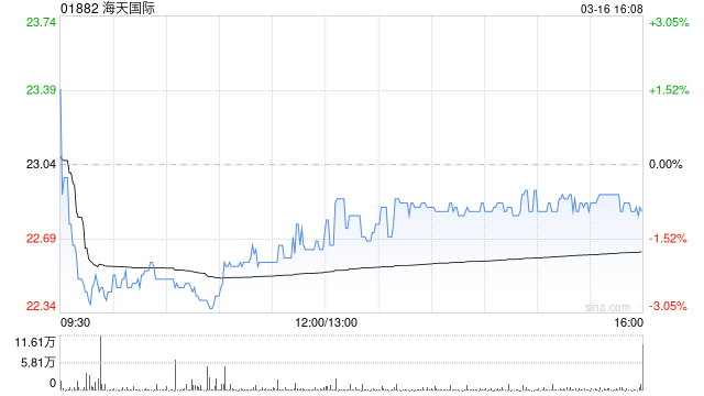 海天国际发布2025年度业绩 股东应占利润33.01亿元同比增长7.2%