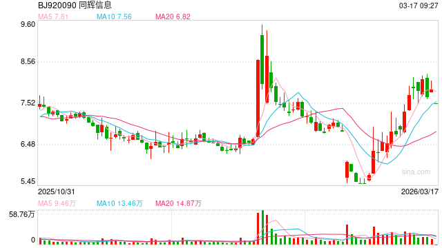 同辉信息实控人及董秘涉嫌信披犯罪，被公安机关刑事拘留
