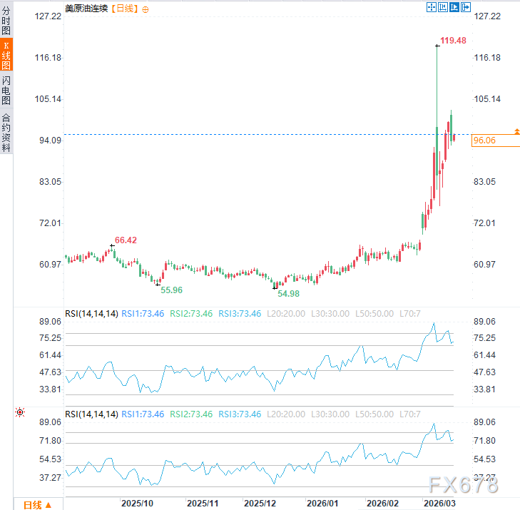 外交窗口关闭！美伊都拒绝谈判，全球能源危机或一触即发
