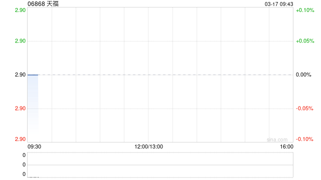 天福将于5月26日派发末期股息每股0.09港元
