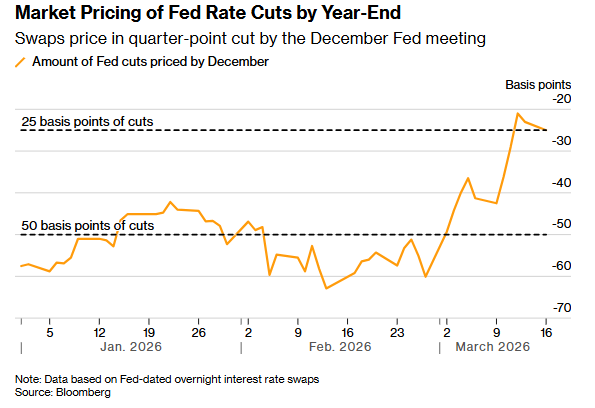 赶在美联储决议前平仓!有人靠赌美联储“难降息”大赚千万美元……