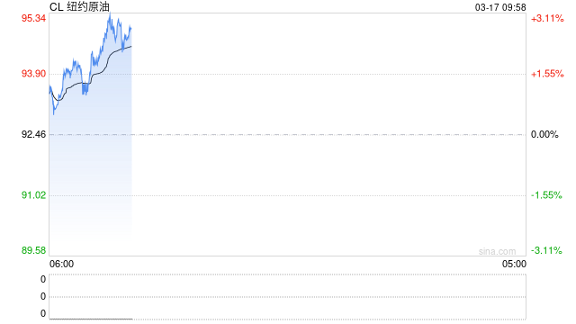 光大期货:3月17日能源化工日报