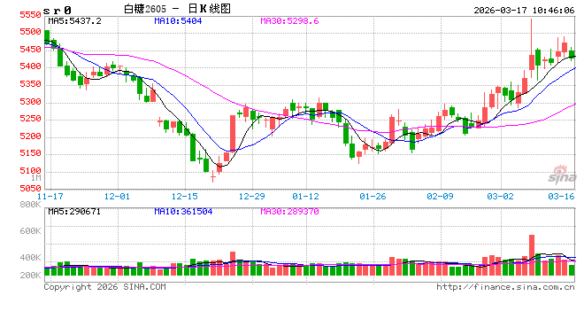 光大期货:3月17日软商品日报