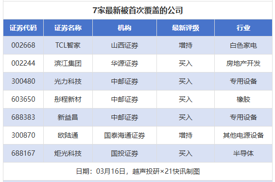 27股获券商推荐 中航高科目标价涨幅超30%丨券商评级观察