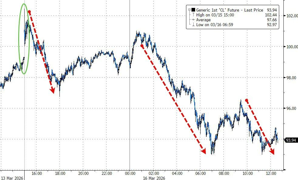 油价大跌,发生了什么?
