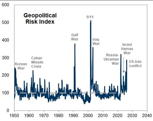 油价大跌,发生了什么?