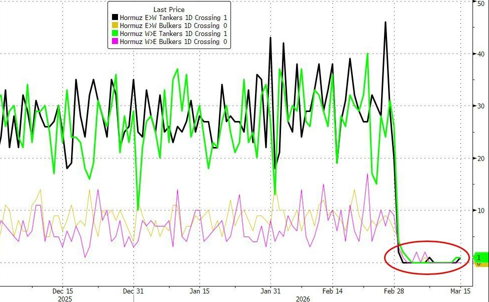 油价大跌,发生了什么?