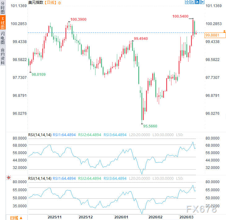 调查不停就不走！鲍威尔硬刚司法部：留任理事至2028年？