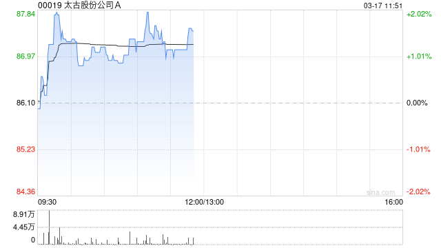 晨星：维持太古A公允价值预测86港元 股息高于预期