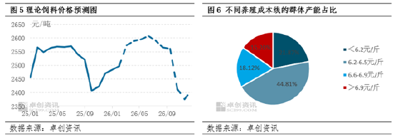 政策与市场共同驱动,母猪产能或在二三季度加速去化