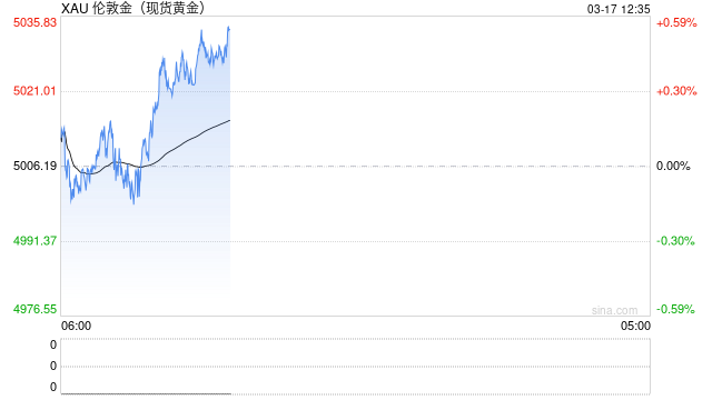 国际金价高位震荡!银行“变招”:积存金开启动态限额