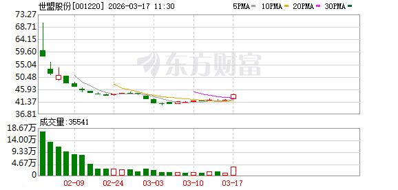 世盟股份：公司自2018年起与马士基系客户开展业务合作，2021年11月新增开展储能锂电池物流项目