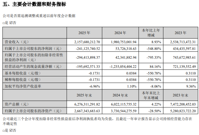 刚刚，德勤首份A股2025年度审计报告出炉！毕马威再签2份A股审计报告！